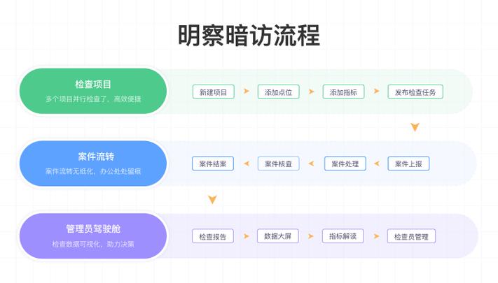 清研灵智 以信息咨询驱动智慧的精准实践