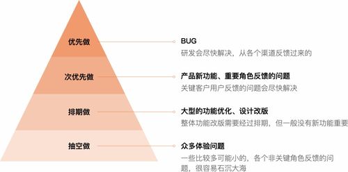 从客服前线到产品核心 如何利用咨询记录驱动信息咨询服务产品设计改版